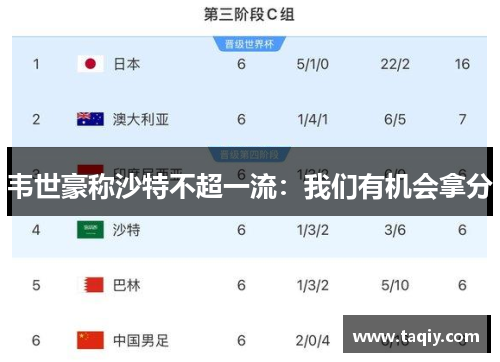 韦世豪称沙特不超一流：我们有机会拿分